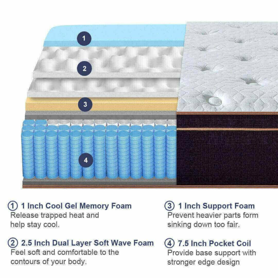 bed story lavender mattress, bedstory lavender memory foam mattress review, bed story memory foam mattress
