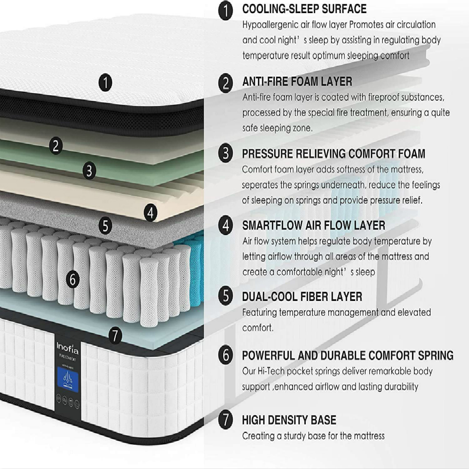 inofia hybrid mattress, inofia folding mattress, inofia mattress amazon